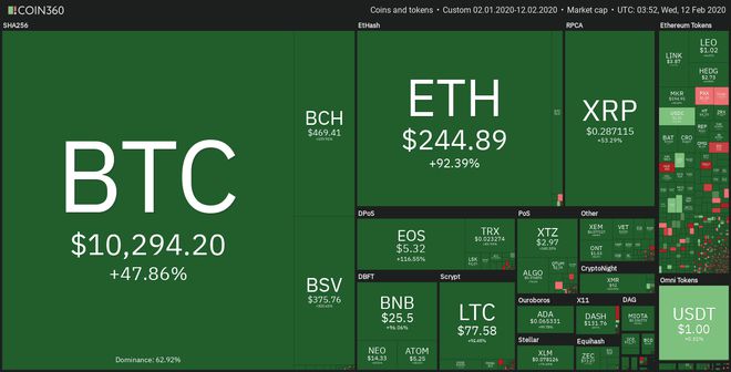 eth最新价格(ETH最新价格行情)