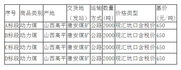 煤炭现货交易(煤炭现货交易市场)
