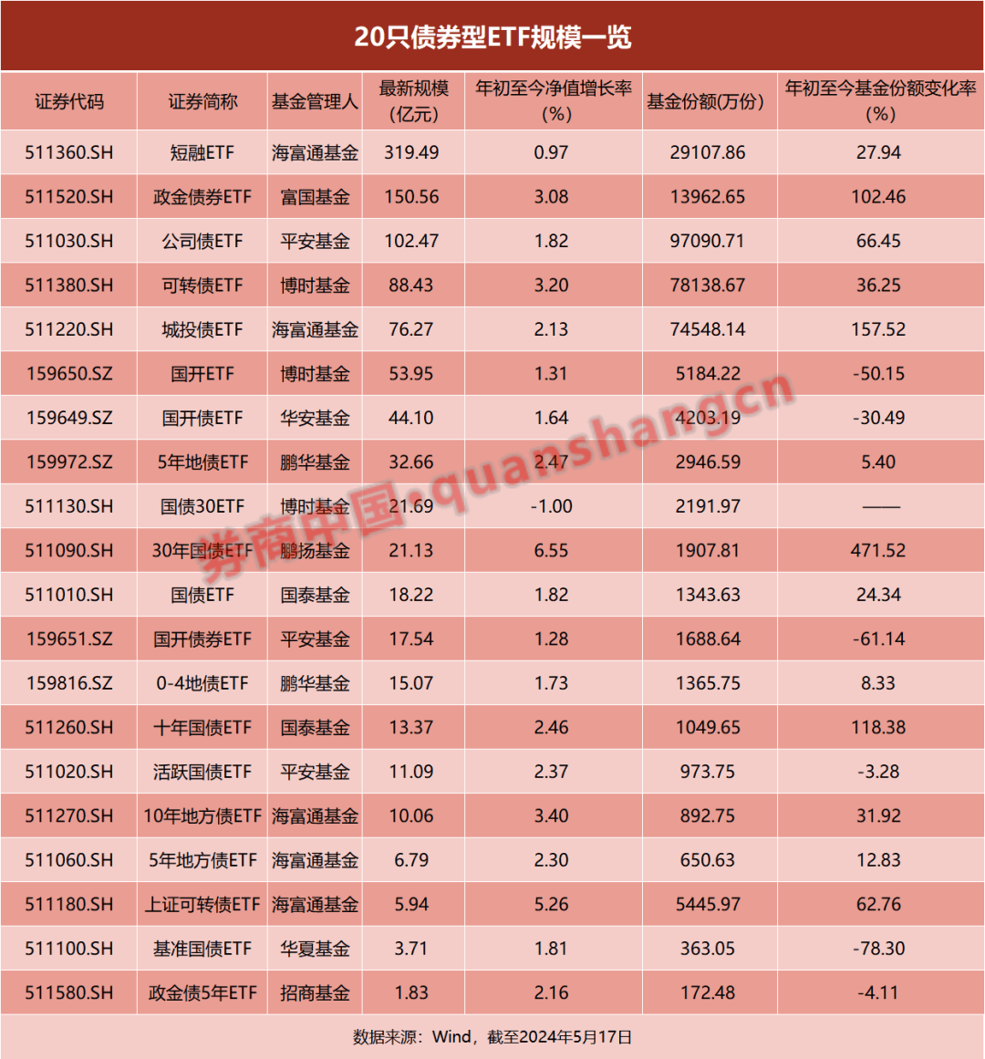 交易性债券(交易性金融资产账务处理)
