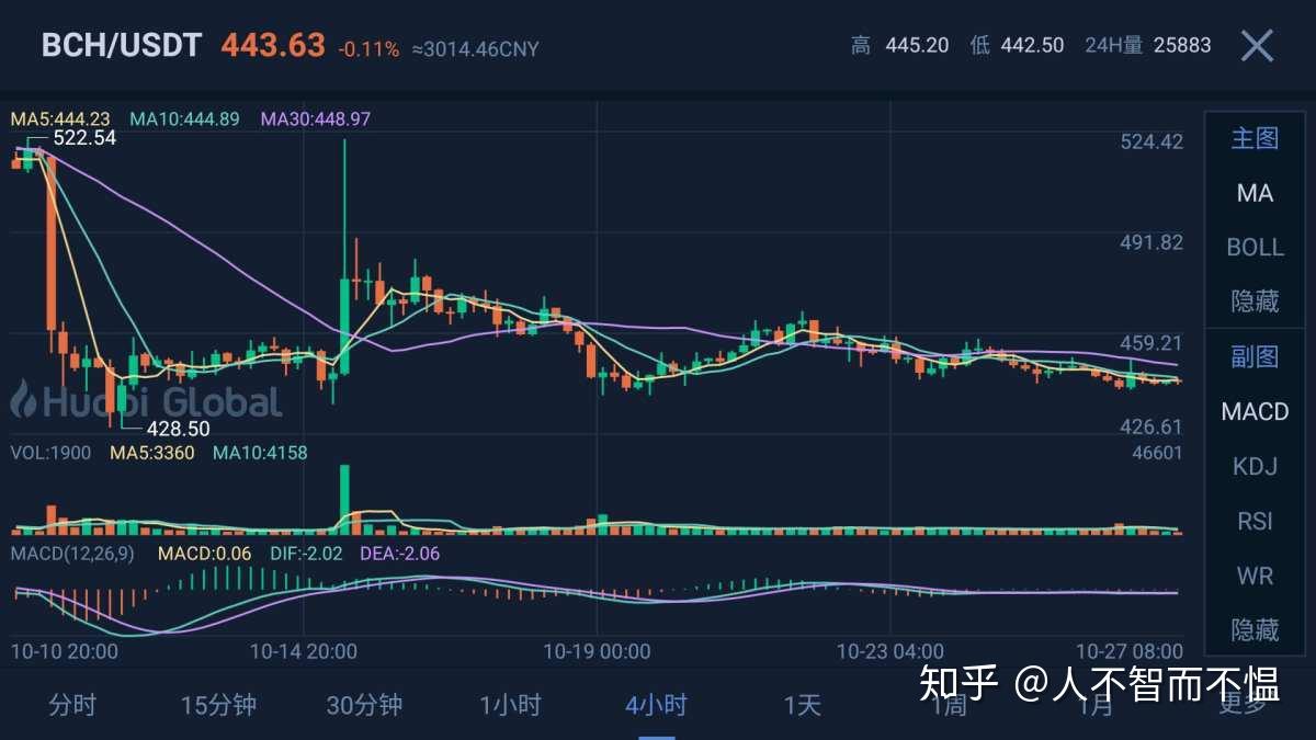 eth币行情(eth货币行情)