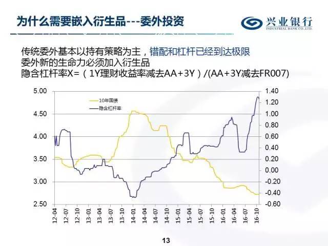 债券组合交易(债券组合投资方案设计)