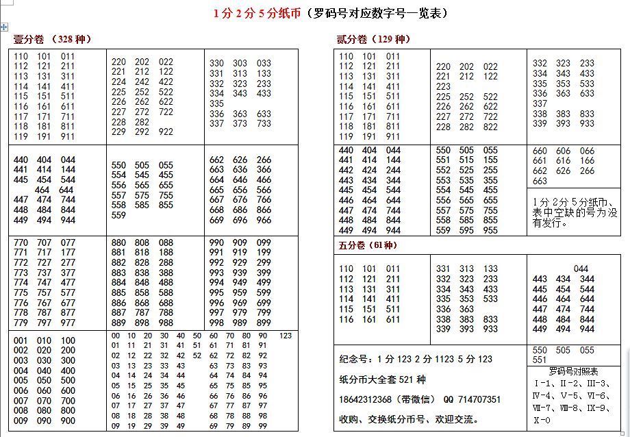 货币换算表(货币换算技巧)