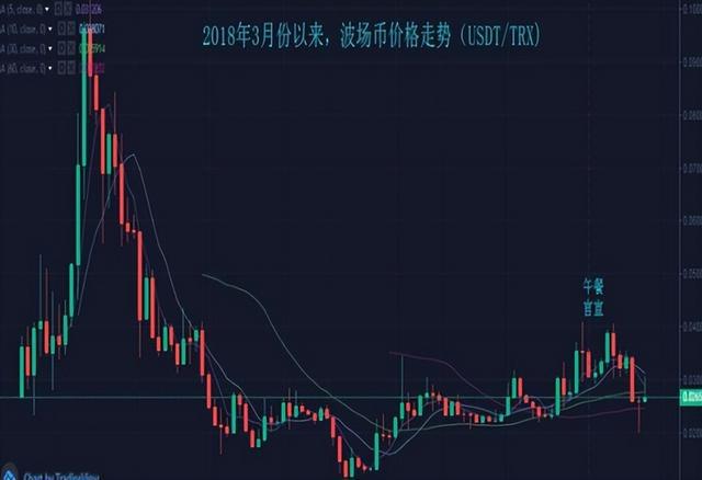 波场币价格(波场币的价格)