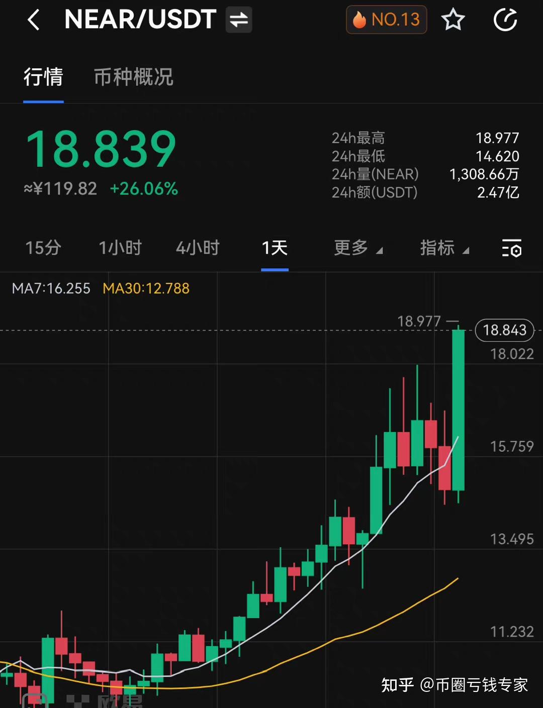 币圈行情(币圈行情软件ave下载)