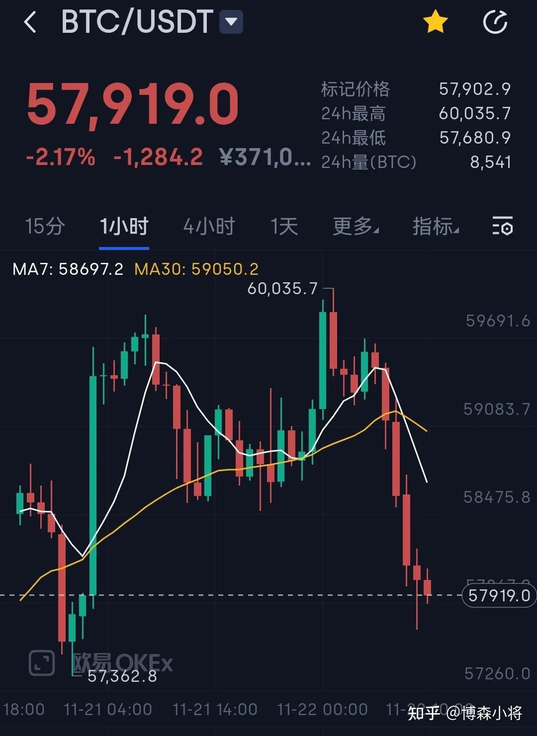 币圈行情(币圈行情网站)