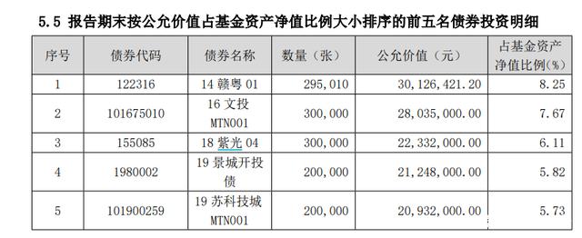 债券净价交易(债券净价交易中,应计利息根据票面利率按月计算)