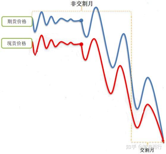对冲交易的特点(对冲交易的特点是什么)