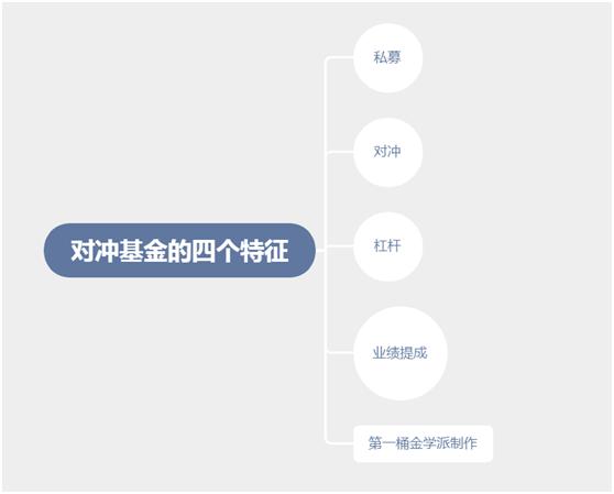 对冲交易的特点(对冲交易的特点是什么)