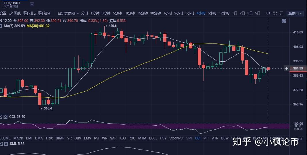 eth币行情(eth币最新价格行情)