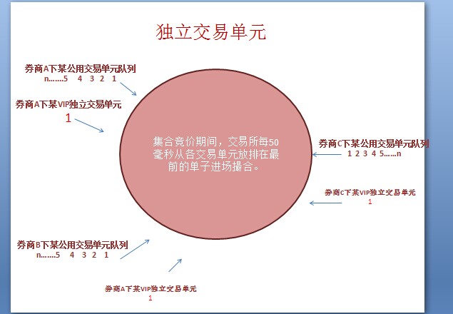 快速交易系统(快速交易系统架构图)