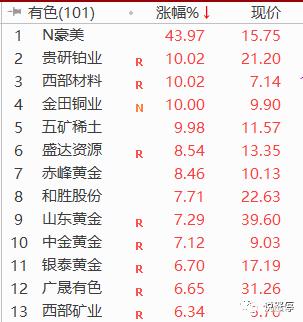 货币价格(货币价格查询)