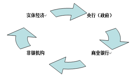 货币对冲套利(对冲套利犯法吗)