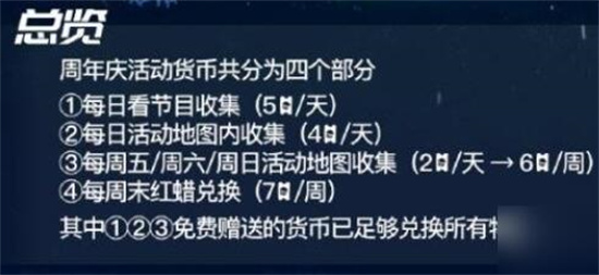 活动币(活动雨棚安装视频)