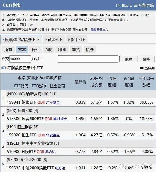 交易etf(交易ETF是什么意思)
