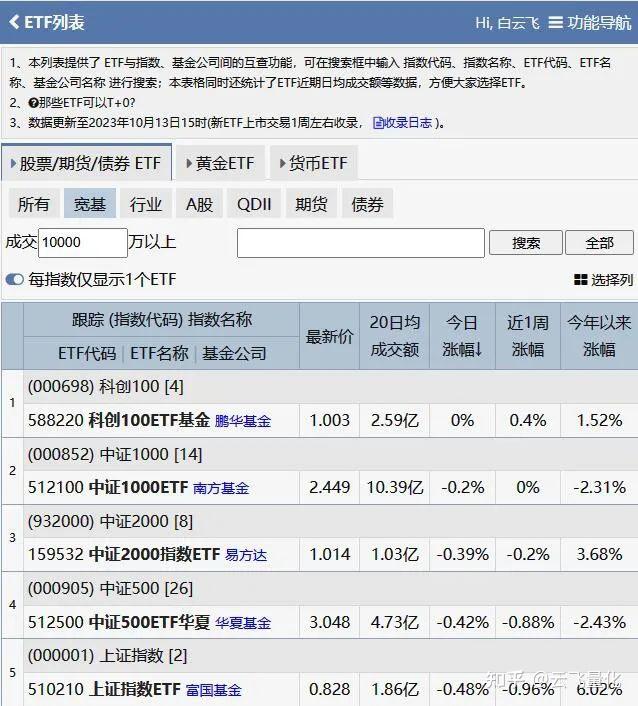 交易etf(交易ETF是什么意思)