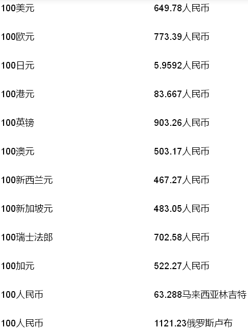 货币换算表(最新人民币汇率走势图表)