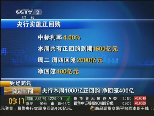 正回购交易(正回购交易时间)