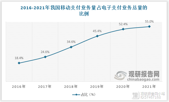 电子货币行情(电子货币走势图)